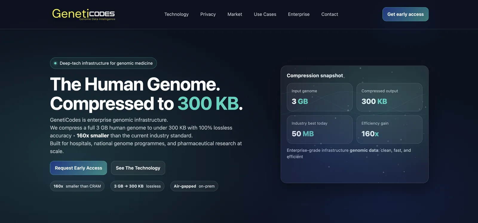 Actual GenetiCodes landing page with the headline The Human Genome. Compressed to 300 KB. and a compression snapshot panel.